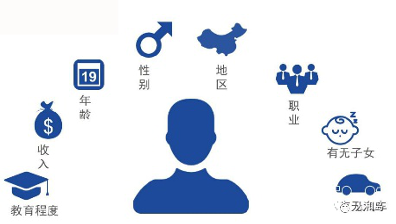 CRM营销：打造个性化客户关系的关键步骤