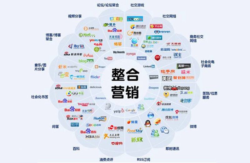 企业营销系统的魔力：传统与现代的较量
